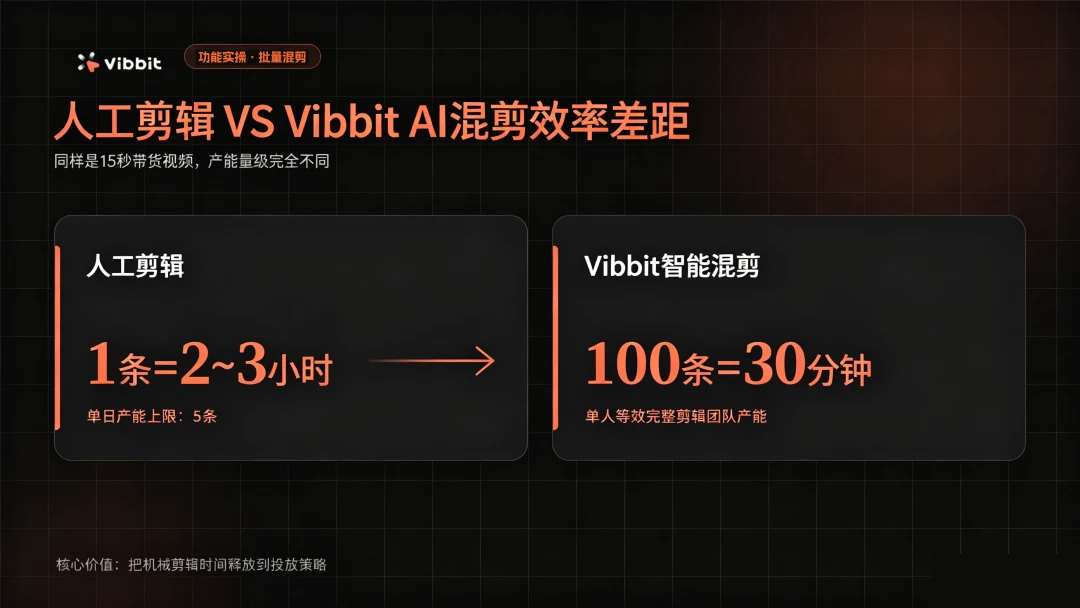 The supplied illustration compares manual editing and the Vibbit batch-editing workflow