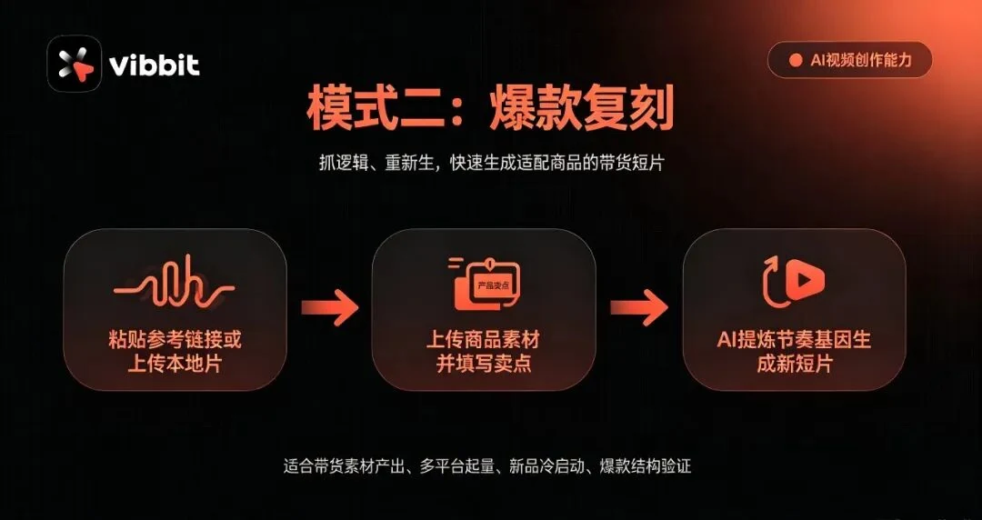 Vibbit workflow for creating product videos from reference structure and product assets